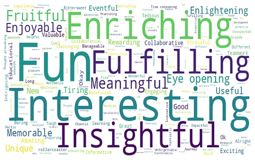 word cloud