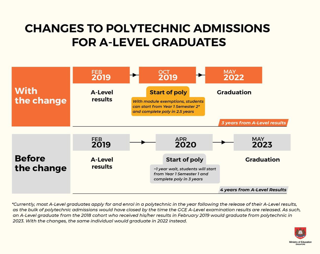 Changes_To_Polytechnic_Admissions